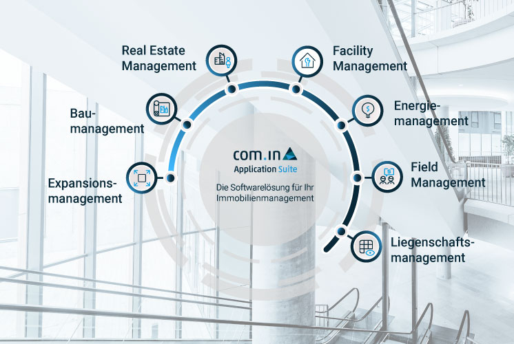 Integrierte CREM Softwarelösung