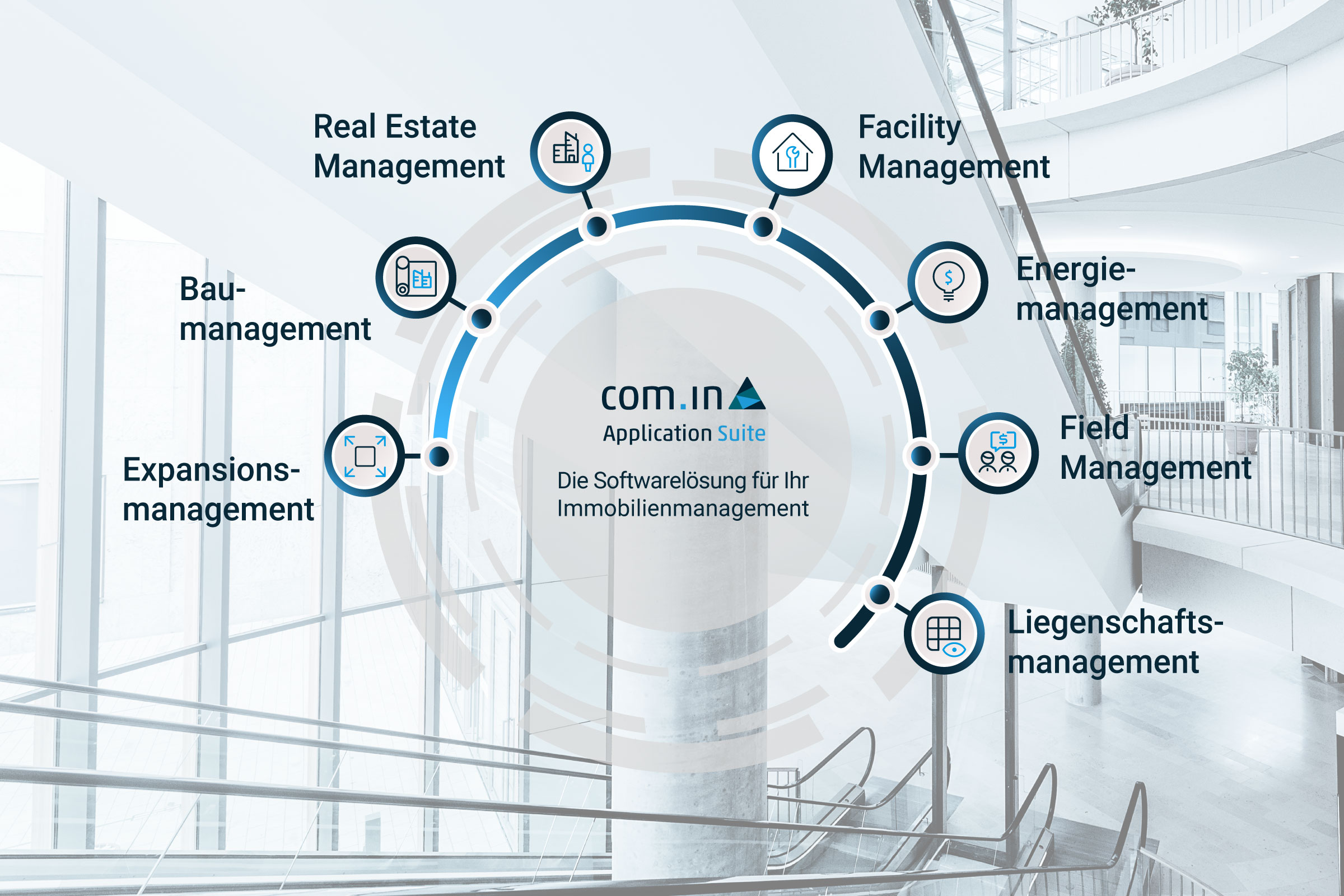 Integrierte CREM Softwarelösung